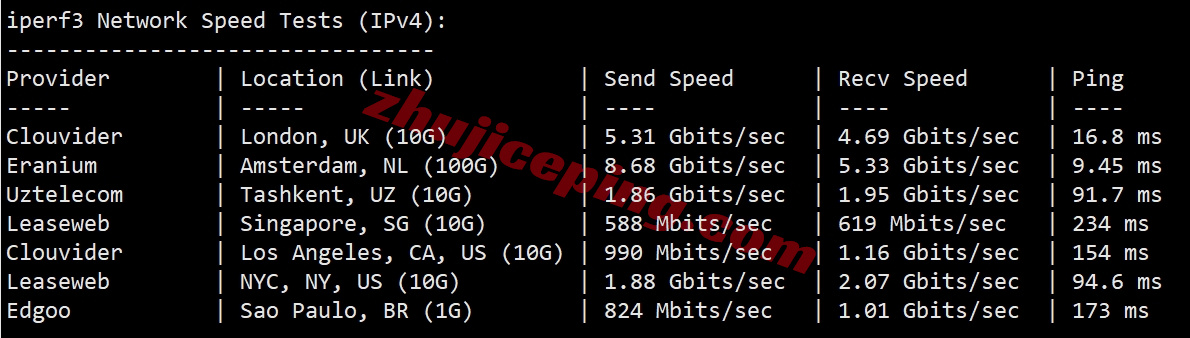 zlfrakf_8 zenlayer德国云服务器测评,10G带宽/解锁TikTok等流媒体