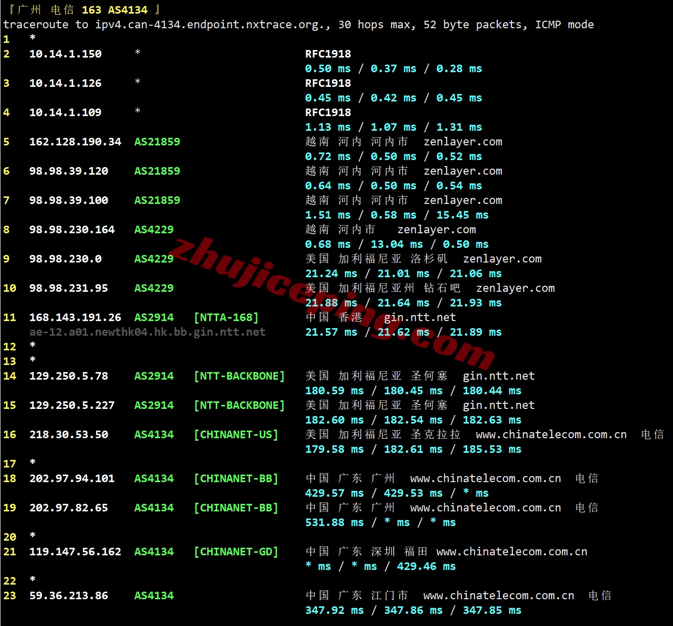 zlhanoi20 zenlayer越南云服务器测评，解锁TikTok/ChatGPT等，移动效果很好