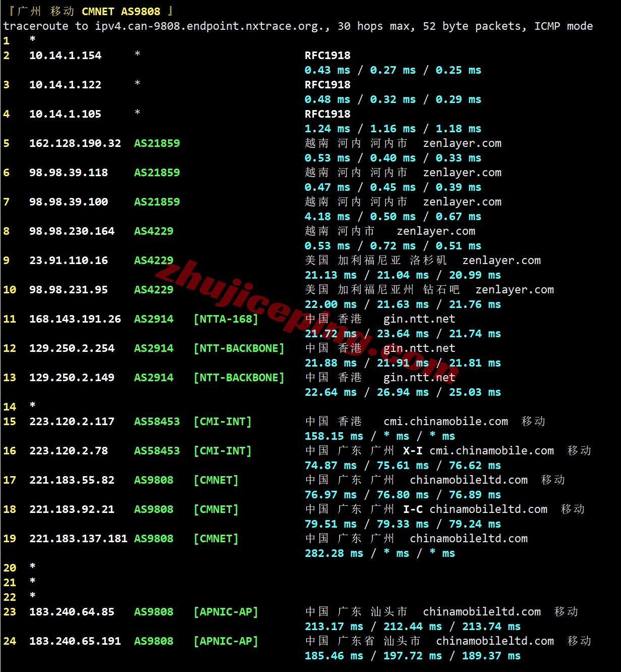zlhanoi26 zenlayer越南云服务器测评，解锁TikTok/ChatGPT等，移动效果很好