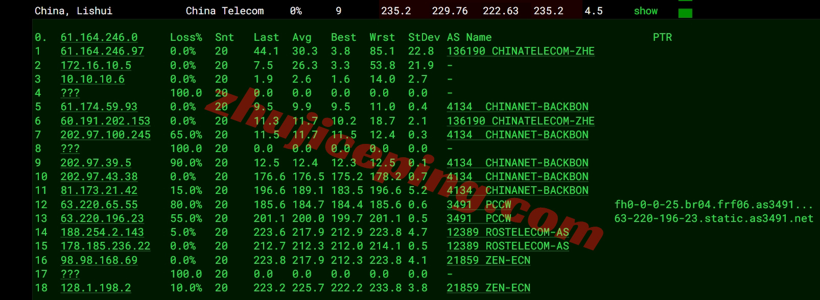 zlhelsinki15 zenlayer芬兰云服务器测评，解锁TikTok等，联通/移动效果还行