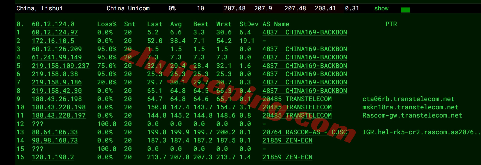 zlhelsinki16 zenlayer芬兰云服务器测评，解锁TikTok等，联通/移动效果还行