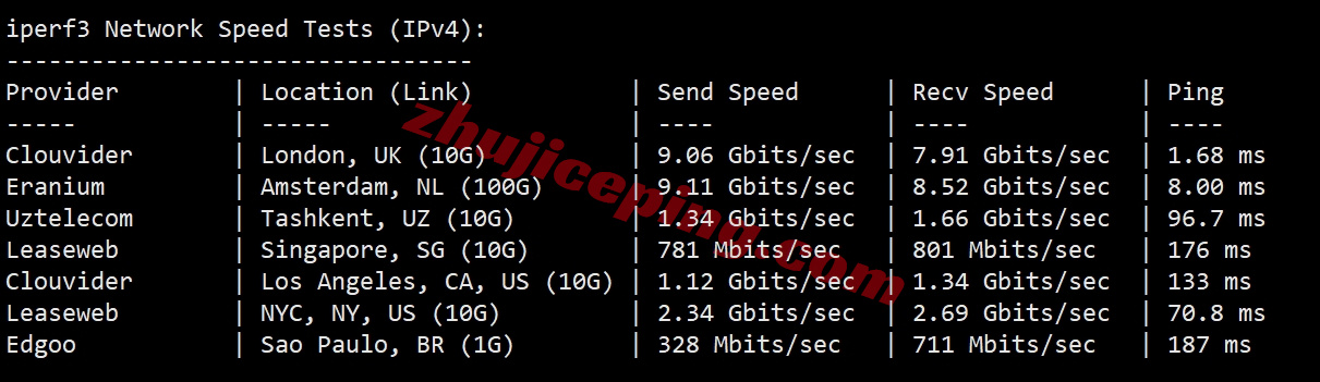 zllond_10 zenlayer英国伦敦云服务器测评,可解锁TikTok等,企业级硬件/超大带宽