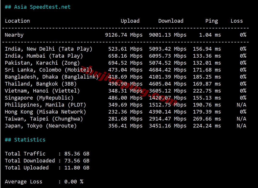 zllond_15 zenlayer英国伦敦云服务器测评,可解锁TikTok等,企业级硬件/超大带宽
