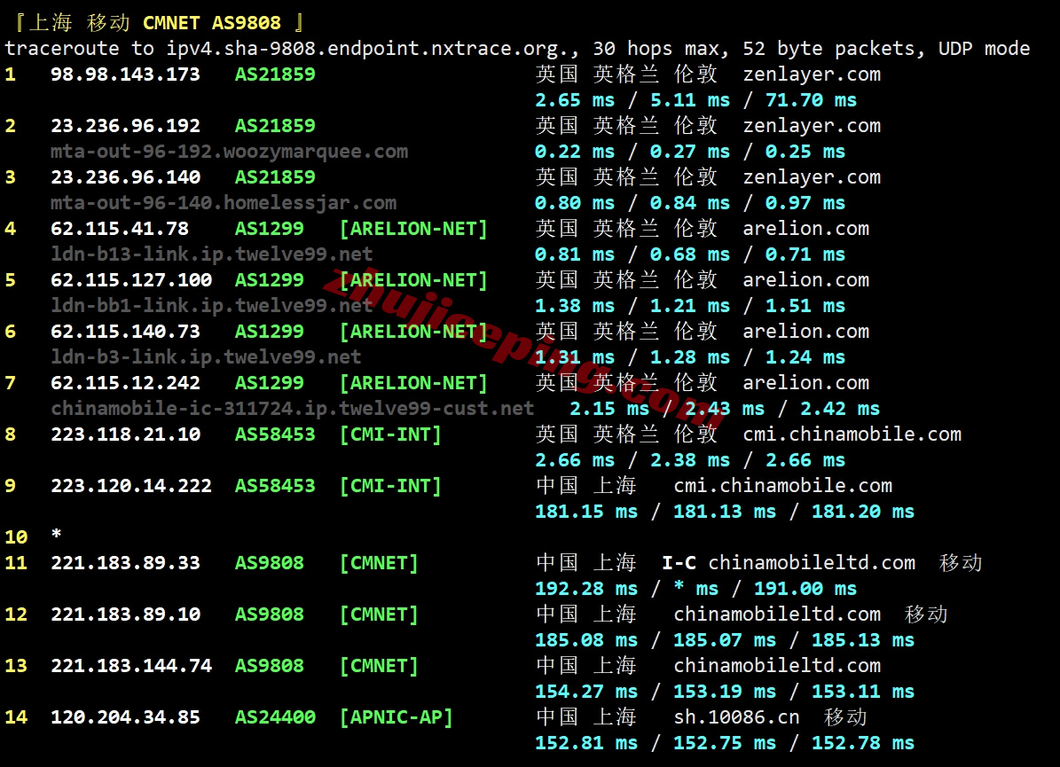 zllond_27 zenlayer英国伦敦云服务器测评,可解锁TikTok等,企业级硬件/超大带宽