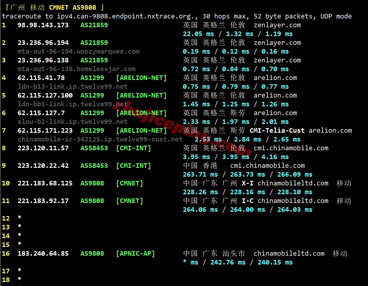 zllond_28 zenlayer英国伦敦云服务器测评,可解锁TikTok等,企业级硬件/超大带宽