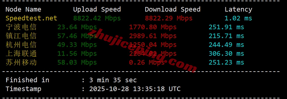 zllond_29 zenlayer英国伦敦云服务器测评,可解锁TikTok等,企业级硬件/超大带宽
