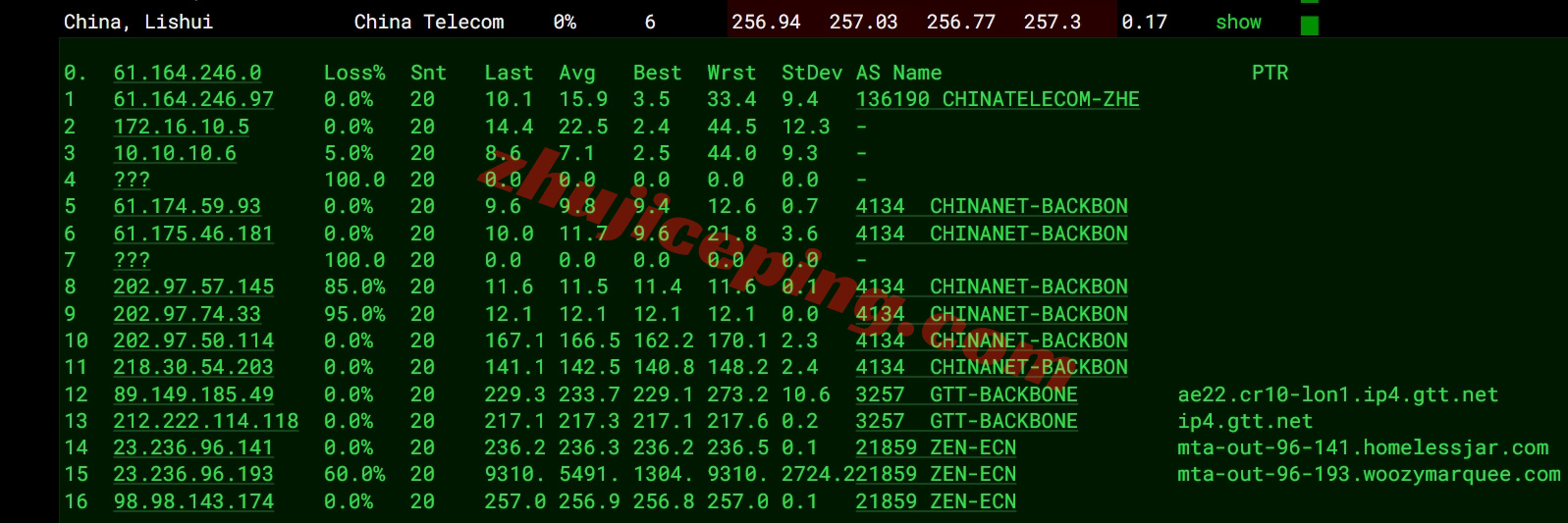 zllond_5 zenlayer英国伦敦云服务器测评,可解锁TikTok等,企业级硬件/超大带宽