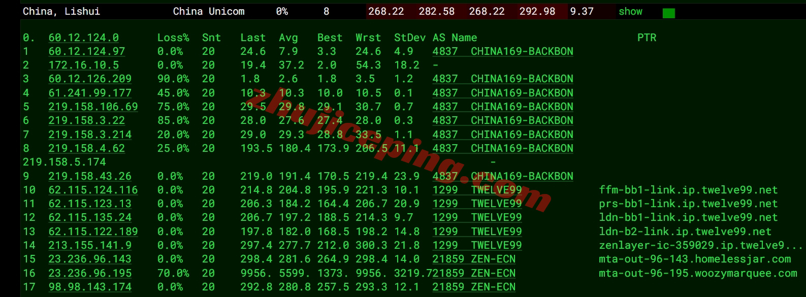 zllond_6 zenlayer英国伦敦云服务器测评,可解锁TikTok等,企业级硬件/超大带宽