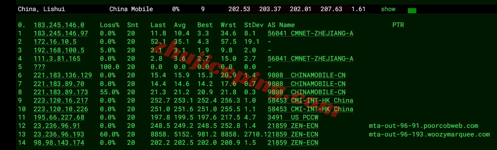 zllond_7 zenlayer英国伦敦云服务器测评,可解锁TikTok等,企业级硬件/超大带宽