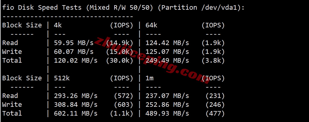 zllond_9 zenlayer英国伦敦云服务器测评,可解锁TikTok等,企业级硬件/超大带宽