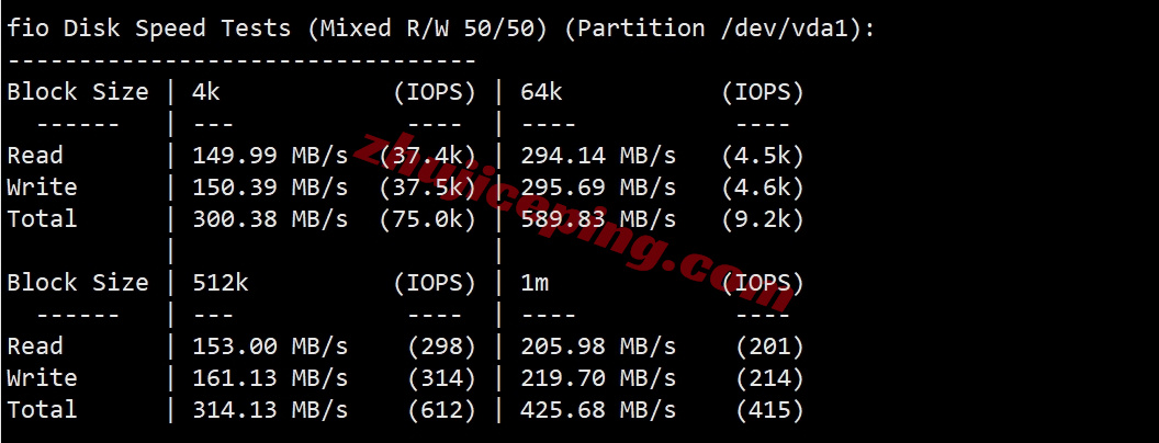zlmadrid_11 Zenlayer西班牙云服务器测评，解锁TikTok等，超大带宽，资源可DIY配置