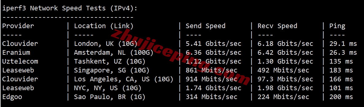 zlmadrid_12 Zenlayer西班牙云服务器测评，解锁TikTok等，超大带宽，资源可DIY配置