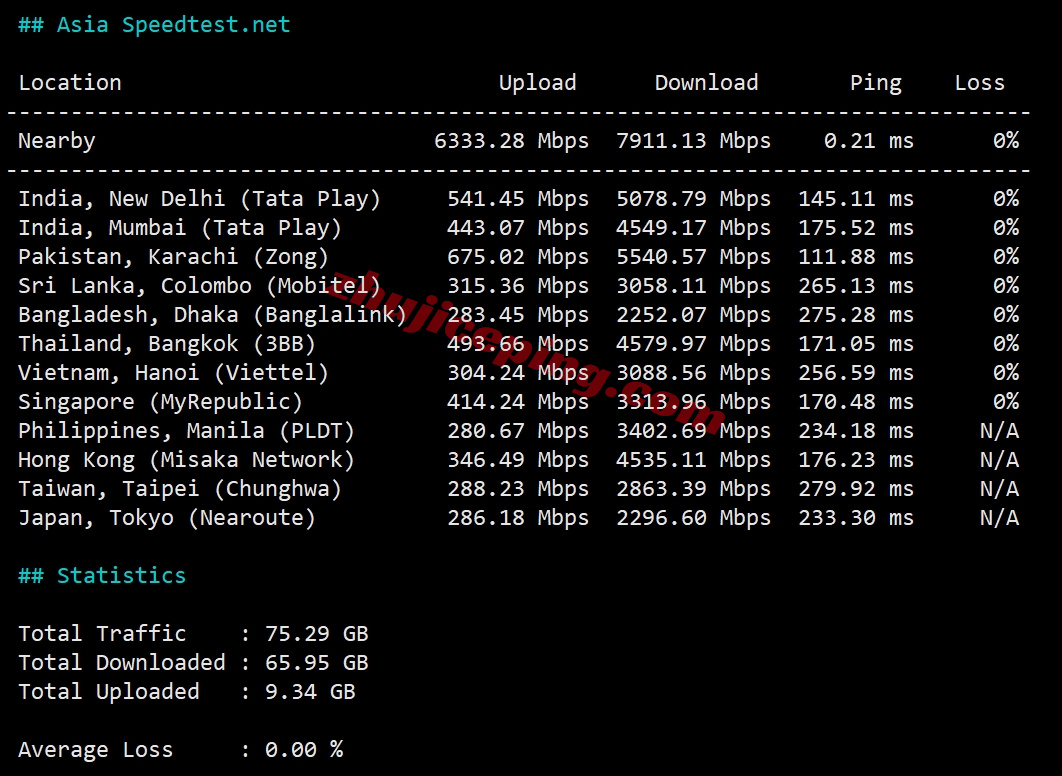 zlmadrid_15 Zenlayer西班牙云服务器测评，解锁TikTok等，超大带宽，资源可DIY配置