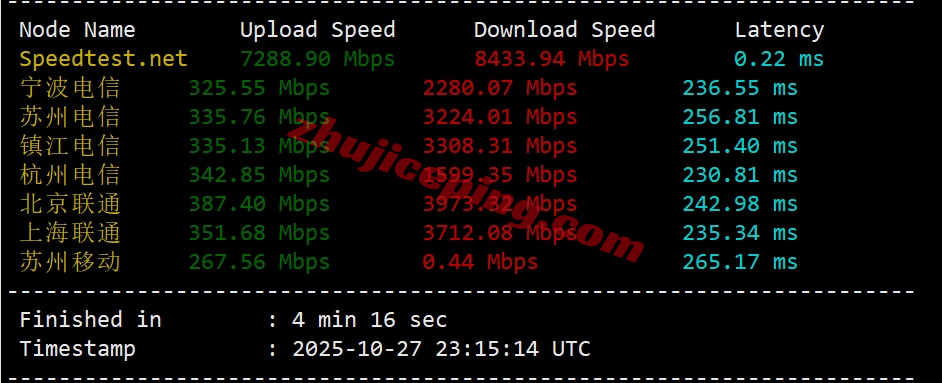 zlmadrid_2 Zenlayer西班牙云服务器测评，解锁TikTok等，超大带宽，资源可DIY配置