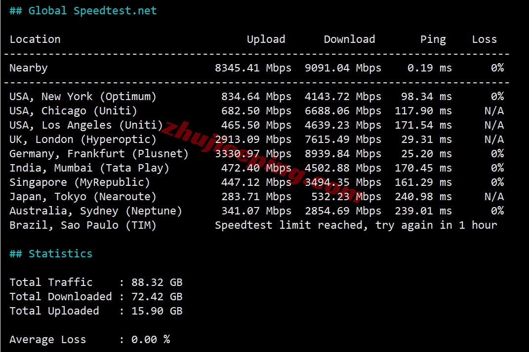zlmadrid_28 Zenlayer西班牙云服务器测评，解锁TikTok等，超大带宽，资源可DIY配置