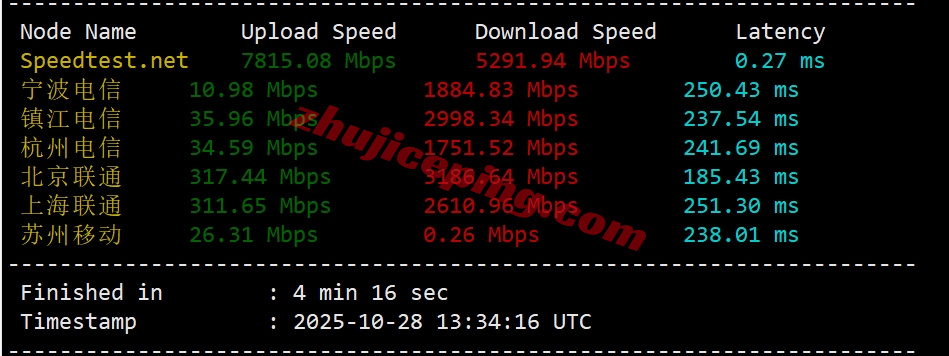 zlmadrid_33 Zenlayer西班牙云服务器测评，解锁TikTok等，超大带宽，资源可DIY配置