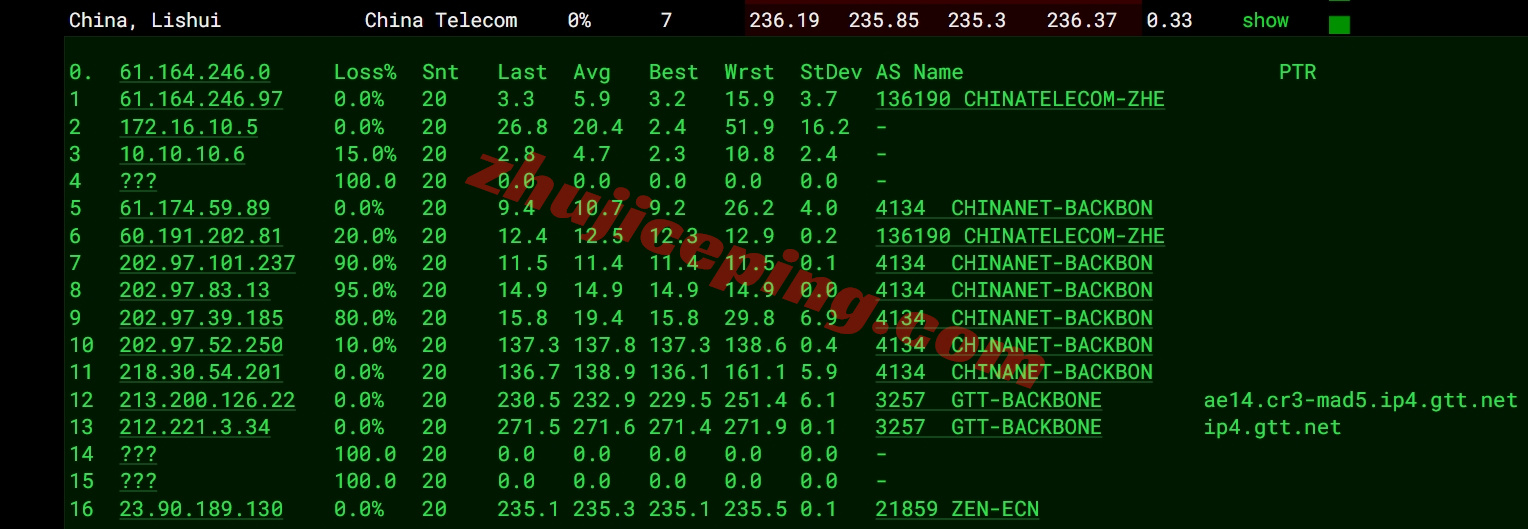zlmadrid_6 Zenlayer西班牙云服务器测评，解锁TikTok等，超大带宽，资源可DIY配置