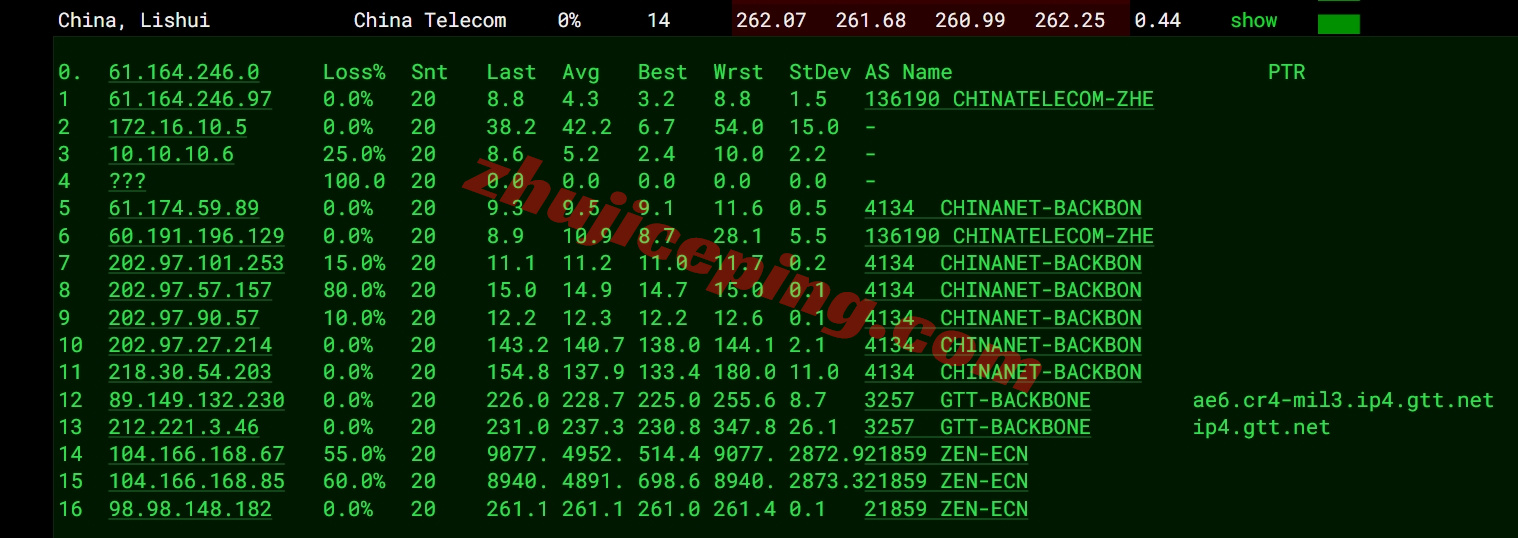 zlmilan_20 zenlayer意大利云服务器测评，解锁TikTok等流媒体，推荐中转使用