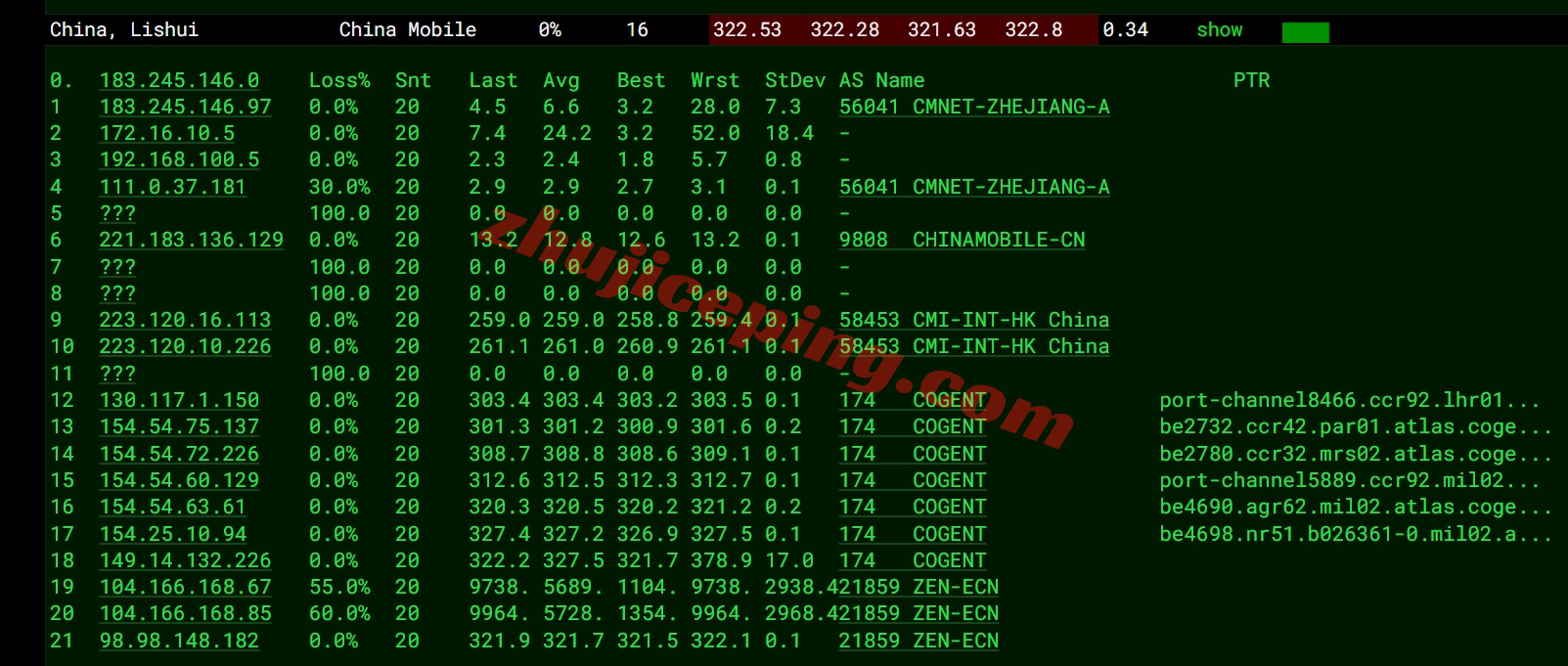 zlmilan_22 zenlayer意大利云服务器测评，解锁TikTok等流媒体，推荐中转使用