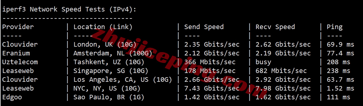 zlnyork12 zenlayer美国纽约机房云服务器测评，原生IP解锁TikTok等，网络建议中转