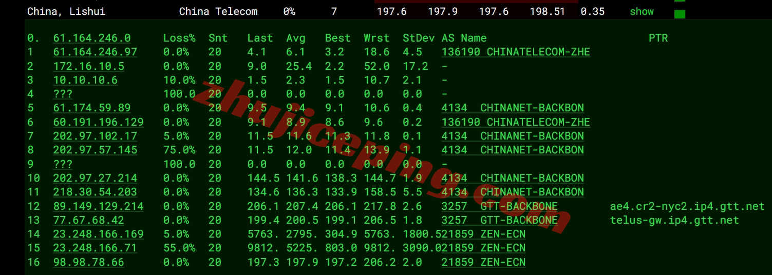 zlnyork15 zenlayer美国纽约机房云服务器测评，原生IP解锁TikTok等，网络建议中转