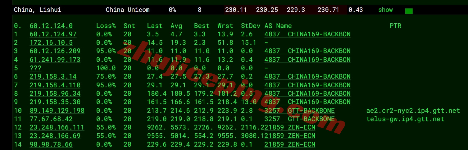 zlnyork16 zenlayer美国纽约机房云服务器测评，原生IP解锁TikTok等，网络建议中转