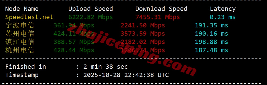 zlnyork4 zenlayer美国纽约机房云服务器测评，原生IP解锁TikTok等，网络建议中转