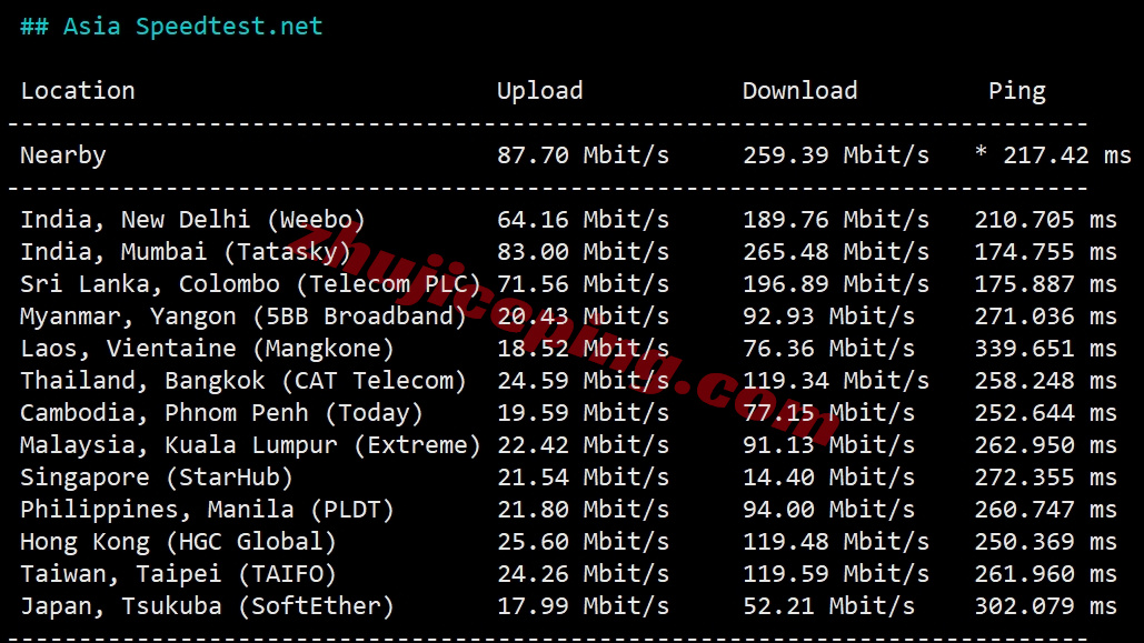 zlriyad10 zenlayer沙特阿拉伯云服务器测评，大带宽覆盖中东/畅联西欧