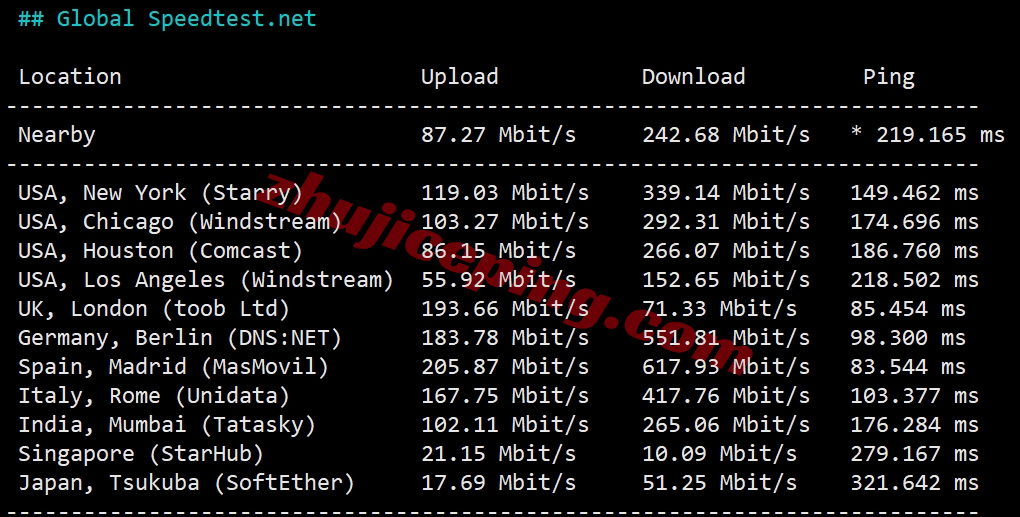 zlriyad11 zenlayer沙特阿拉伯云服务器测评，大带宽覆盖中东/畅联西欧
