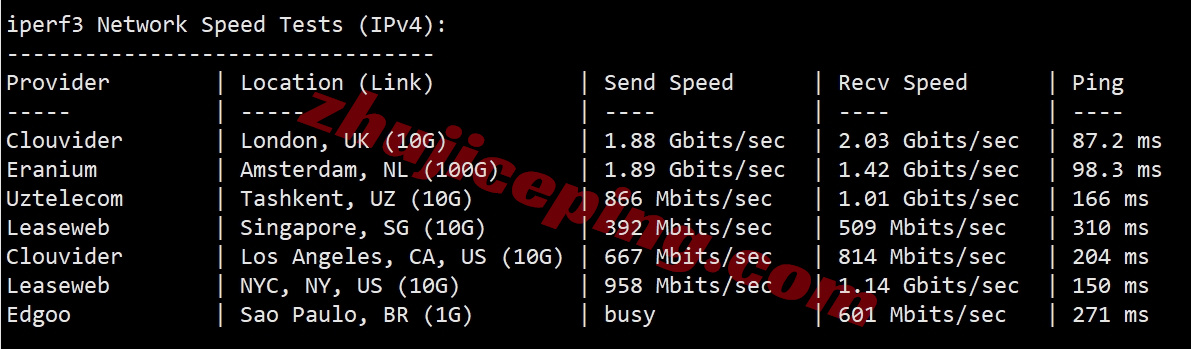 zlriyad12 zenlayer沙特阿拉伯云服务器测评，大带宽覆盖中东/畅联西欧