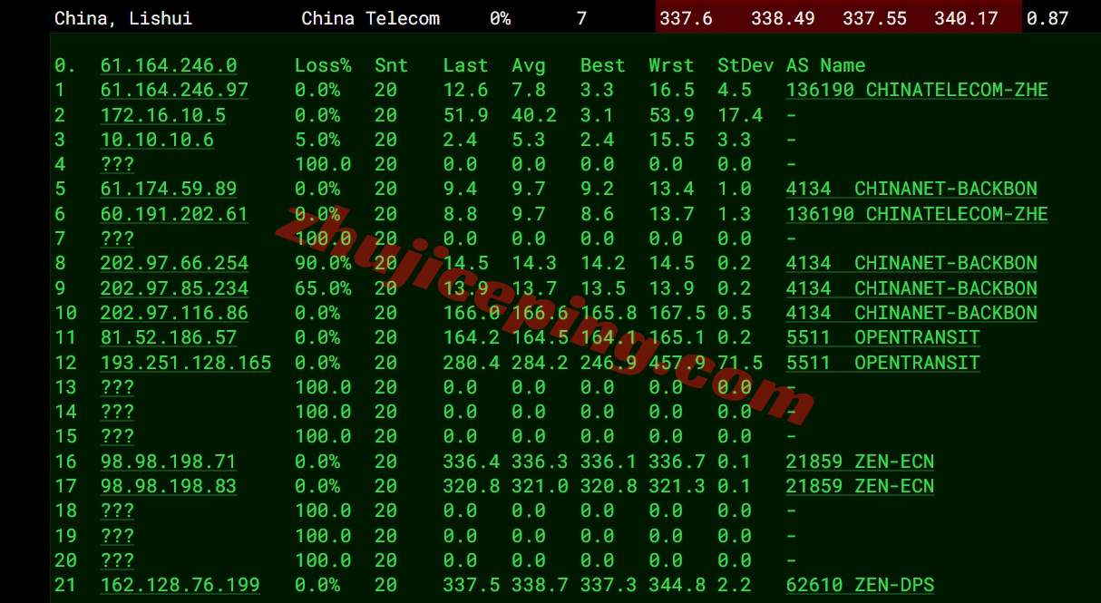 zlriyad15 zenlayer沙特阿拉伯云服务器测评，大带宽覆盖中东/畅联西欧