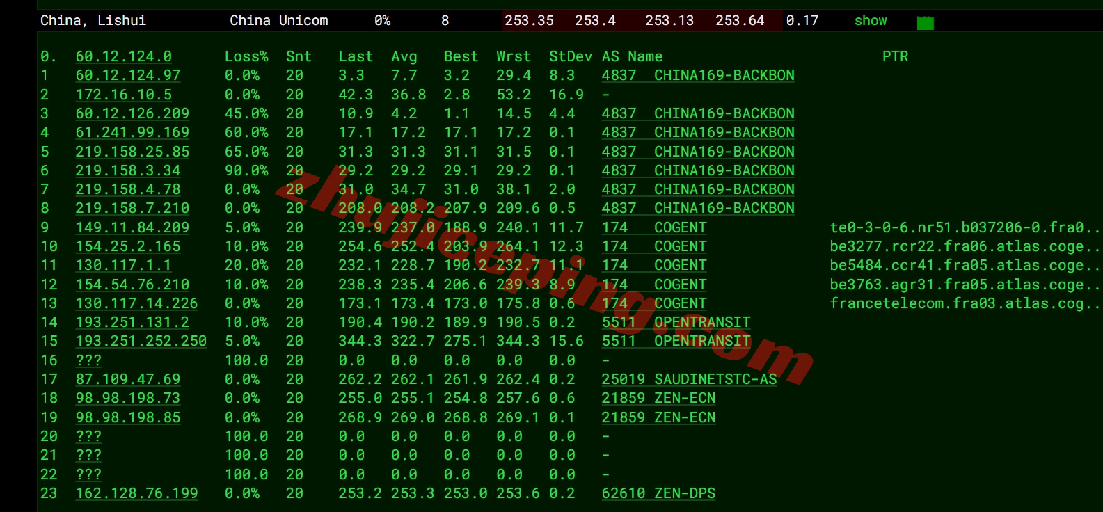 zlriyad16 zenlayer沙特阿拉伯云服务器测评，大带宽覆盖中东/畅联西欧