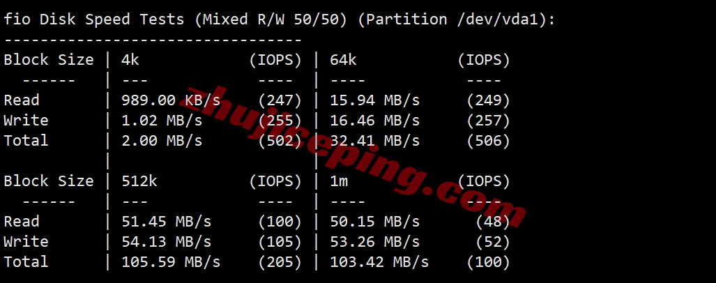 zlriyad2 zenlayer沙特阿拉伯云服务器测评，大带宽覆盖中东/畅联西欧