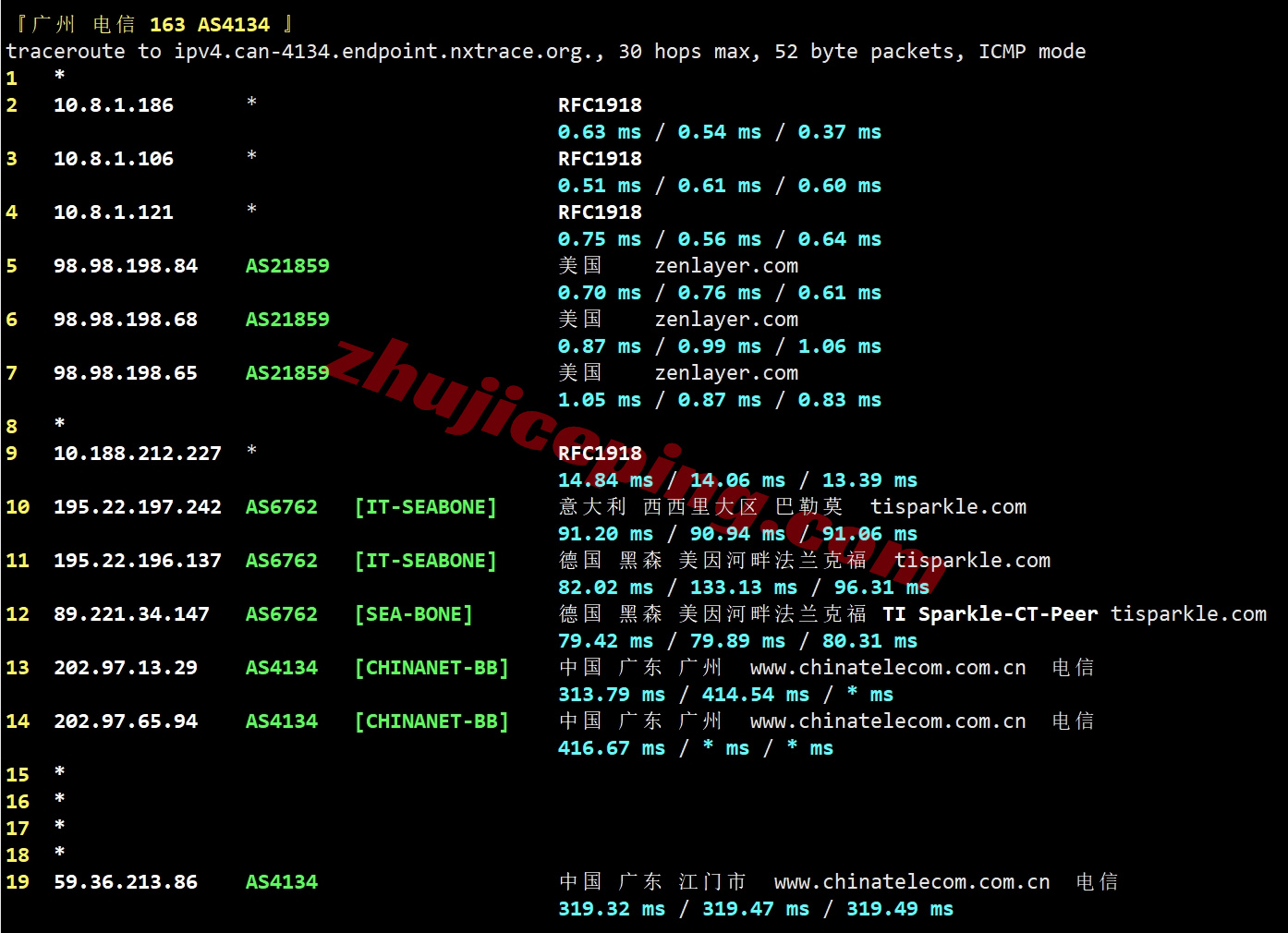 zlriyad20 zenlayer沙特阿拉伯云服务器测评，大带宽覆盖中东/畅联西欧