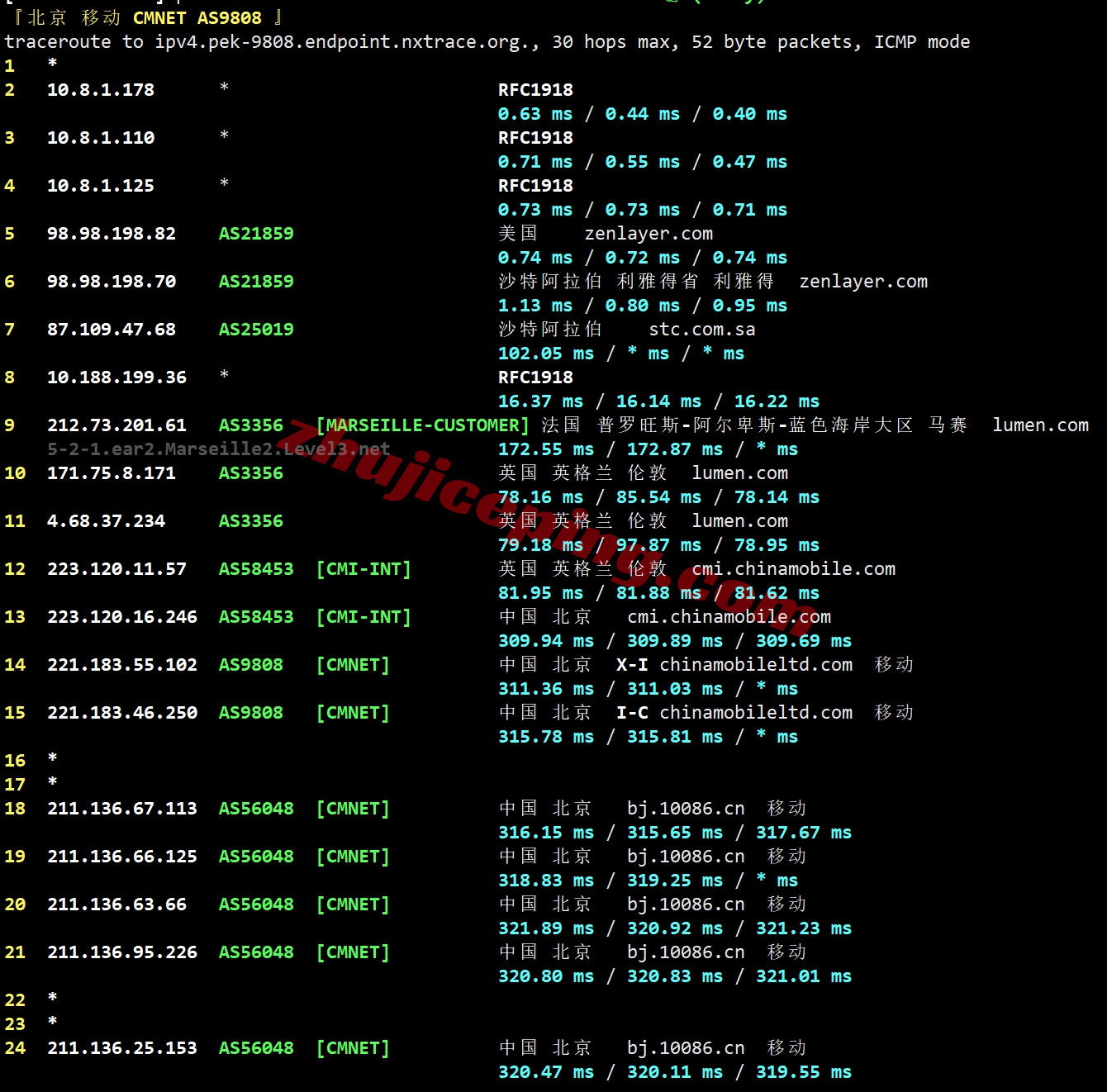 zlriyad24 zenlayer沙特阿拉伯云服务器测评，大带宽覆盖中东/畅联西欧