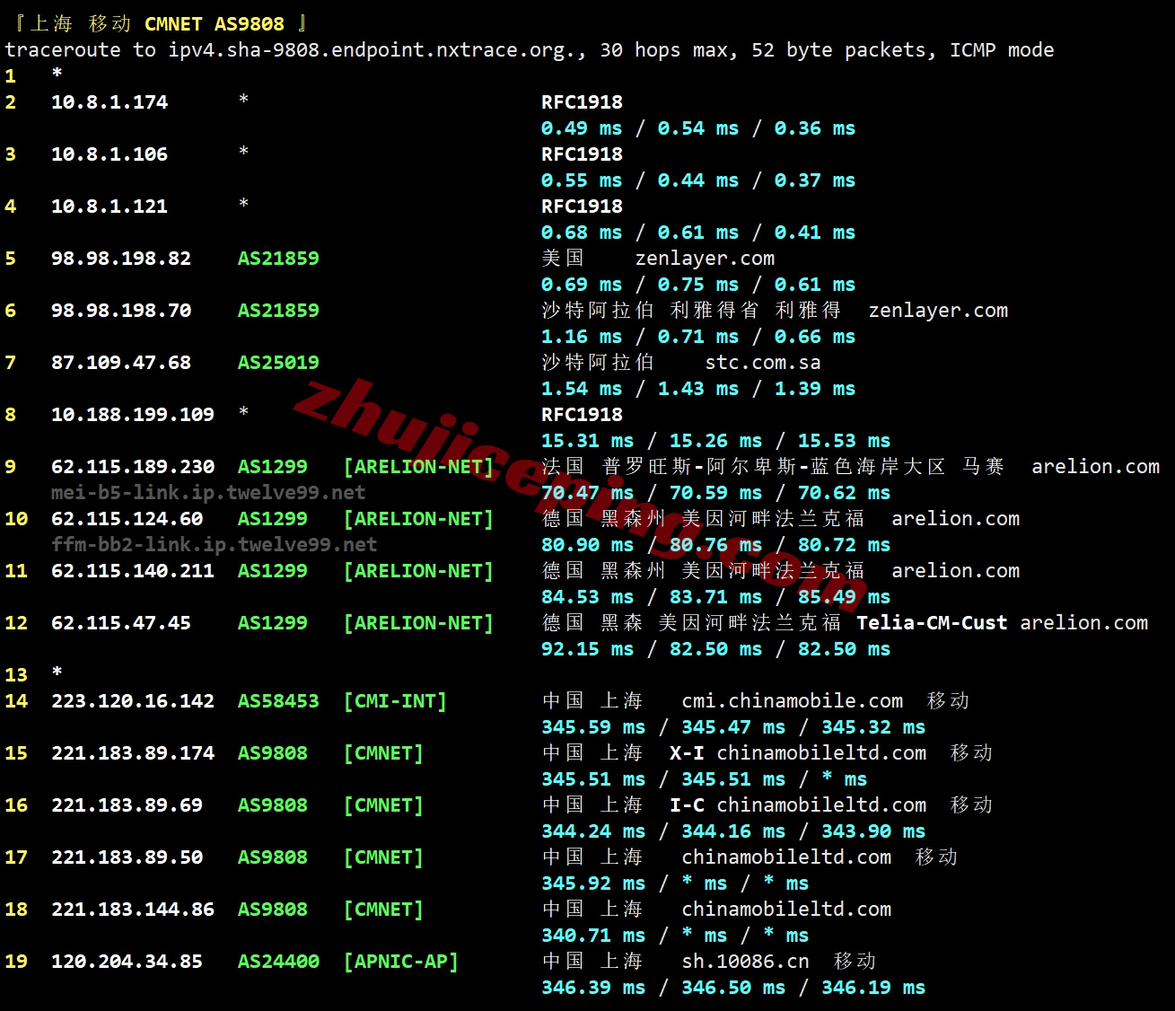 zlriyad25 zenlayer沙特阿拉伯云服务器测评，大带宽覆盖中东/畅联西欧