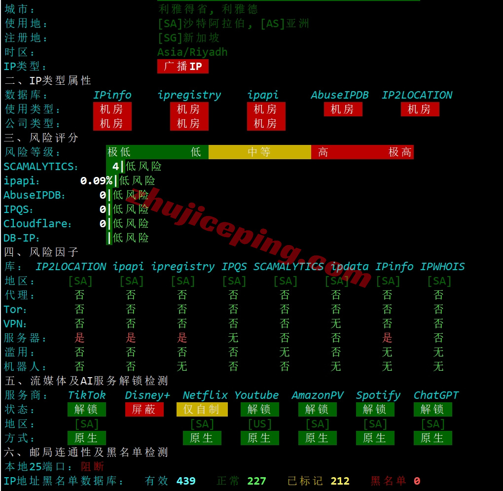 zlriyad27 zenlayer沙特阿拉伯云服务器测评，大带宽覆盖中东/畅联西欧