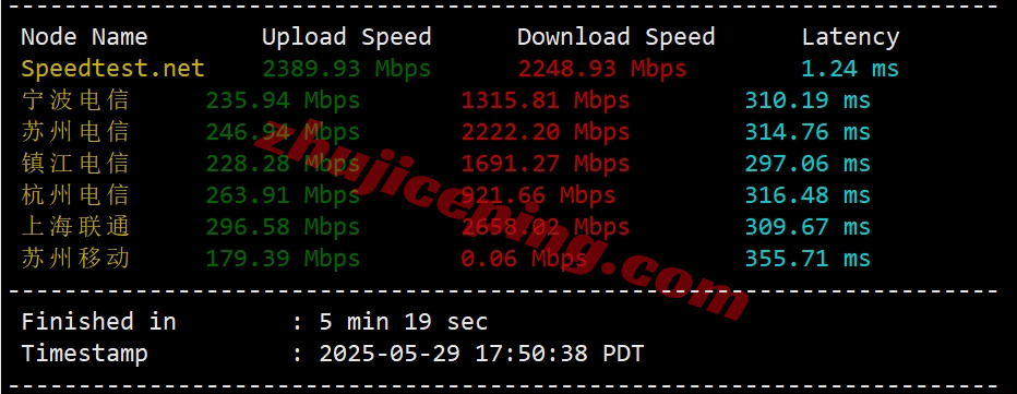 zlriyad3 zenlayer沙特阿拉伯云服务器测评，大带宽覆盖中东/畅联西欧
