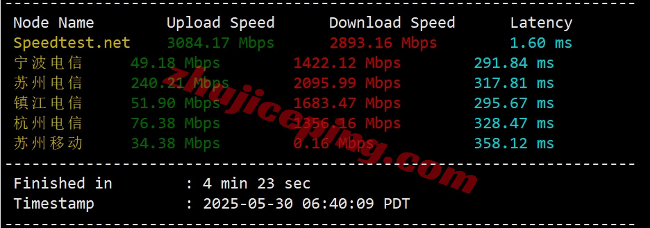 zlriyad4 zenlayer沙特阿拉伯云服务器测评，大带宽覆盖中东/畅联西欧