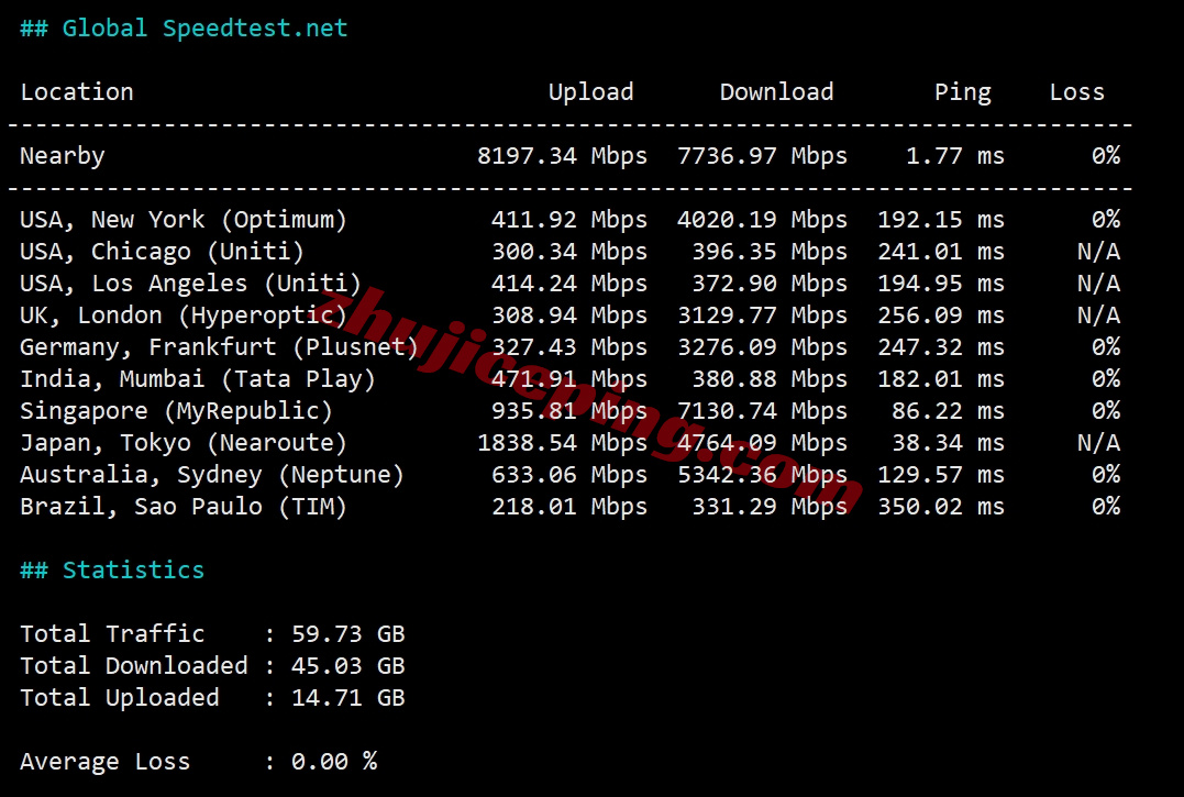 zlseoul11 zenlayer韩国云服务器测评，适合联通/移动，解锁TikTok等流媒体