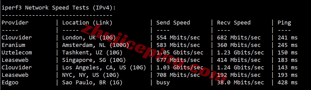 zlseoul12 zenlayer韩国云服务器测评，适合联通/移动，解锁TikTok等流媒体