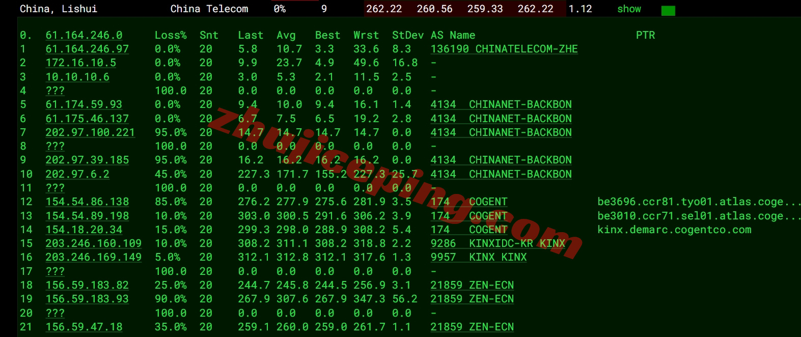 zlseoul15 zenlayer韩国云服务器测评，适合联通/移动，解锁TikTok等流媒体