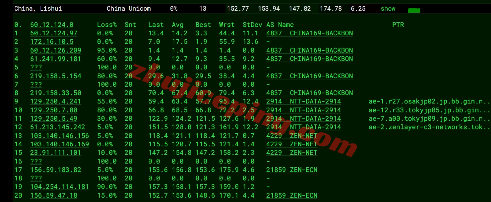 zlseoul16 zenlayer韩国云服务器测评，适合联通/移动，解锁TikTok等流媒体