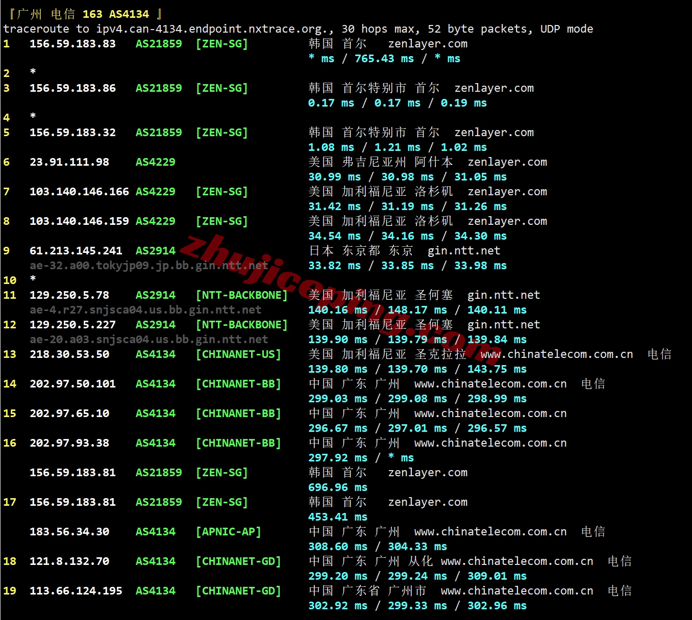 zlseoul20 zenlayer韩国云服务器测评，适合联通/移动，解锁TikTok等流媒体