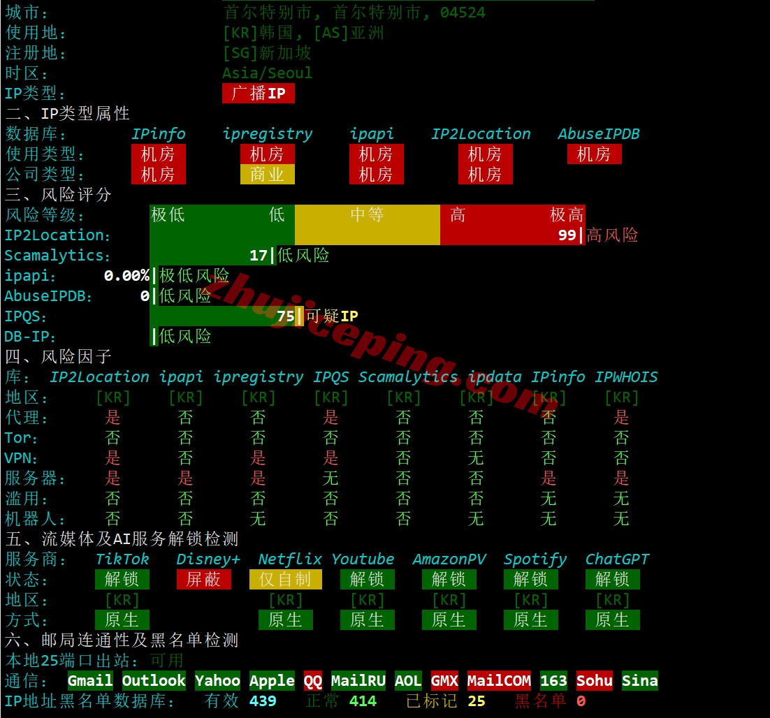 zlseoul27 zenlayer韩国云服务器测评，适合联通/移动，解锁TikTok等流媒体