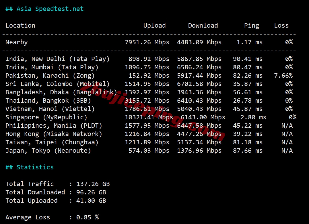 zlsinga10 zenlayer新加坡机器测评，原生IP解锁TikTok等，移动效果极佳
