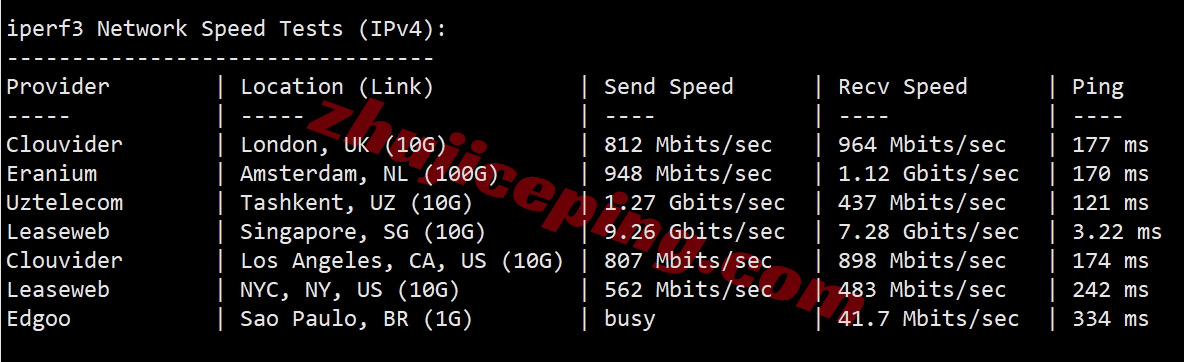 zlsinga12 zenlayer新加坡机器测评，原生IP解锁TikTok等，移动效果极佳