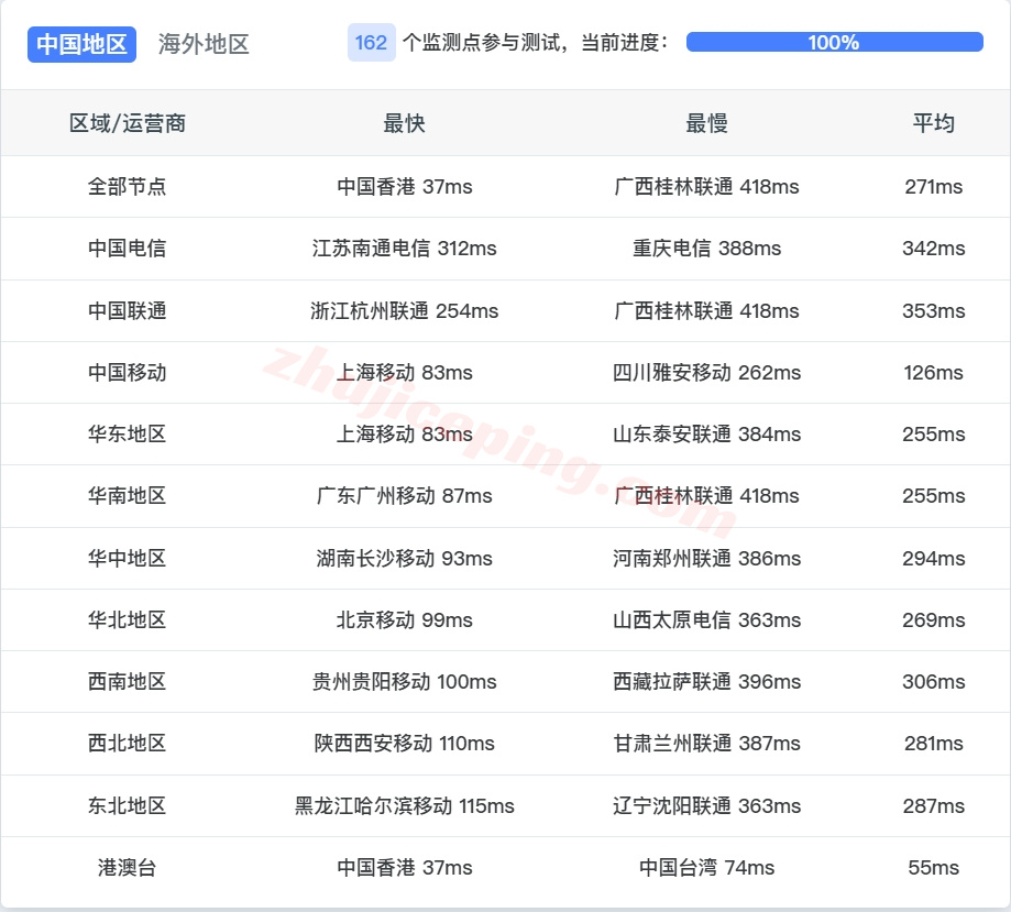 zlsinga13 zenlayer新加坡机器测评，原生IP解锁TikTok等，移动效果极佳