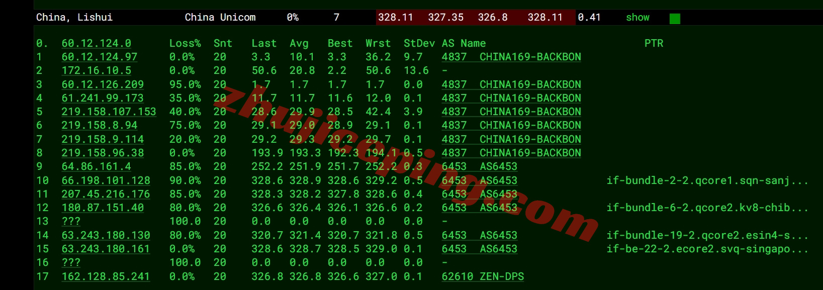 zlsinga16 zenlayer新加坡机器测评，原生IP解锁TikTok等，移动效果极佳