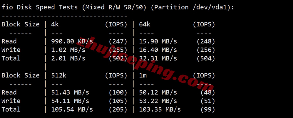 zlsinga2 zenlayer新加坡机器测评，原生IP解锁TikTok等，移动效果极佳